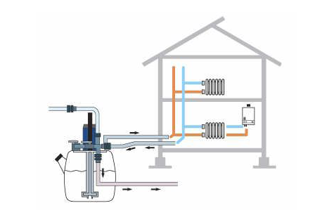 Nigel Stoves Plumbing & Heating - Power flushing